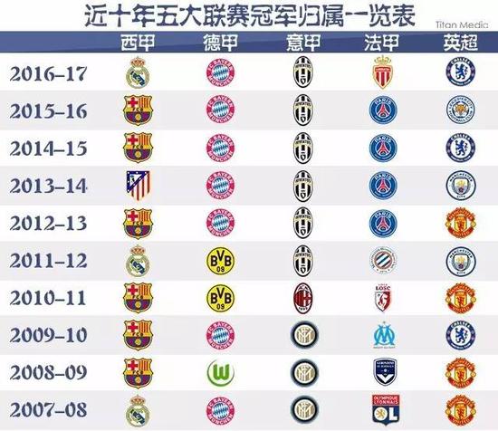 數據奠定勝